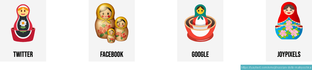 🪆 Russian Nesting Dolls Emoji (Aka Matryoshka)