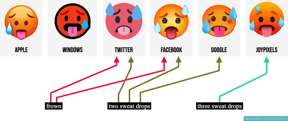 text faces for facebook