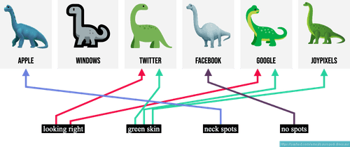 🦕 emoji dinosaure dauropode