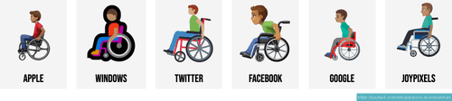 🧑‍🦽 Person in manual wheelchair emojis 🧑🏻‍🦽🧑🏼‍🦽🧑🏽‍🦽🧑🏾‍🦽🧑🏿‍🦽👨‍🦽👩‍🦽