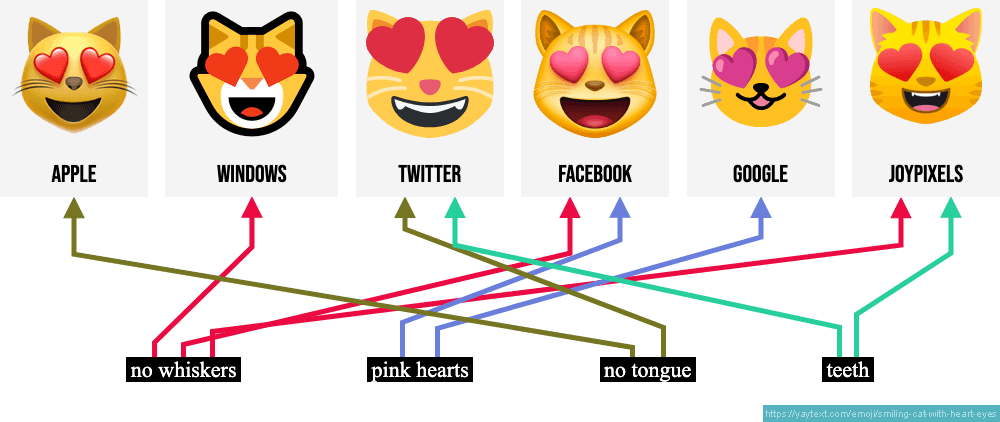😻 Smiling cat w/ heart-eyes emoji