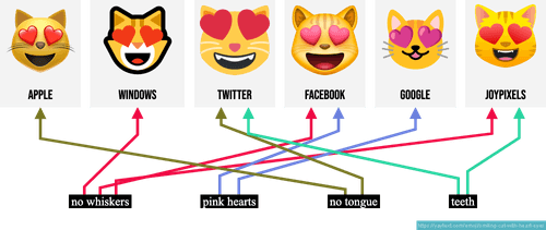 😻 Emoji de gato sonriente con ojos de corazón