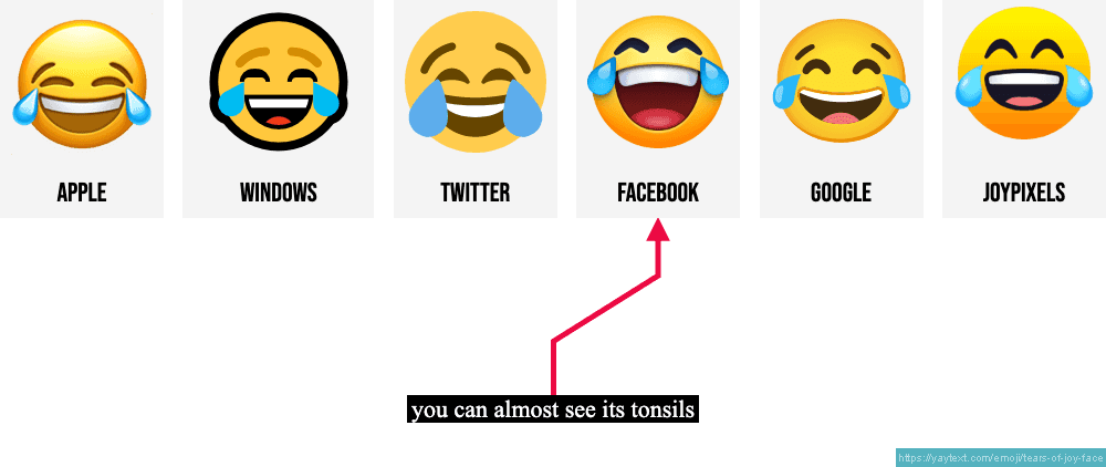 What do the smiling emojis actually mean?, Blog