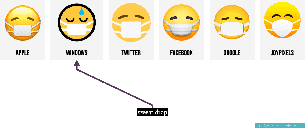 😬 Rosto Expressando Desagrado Emoji