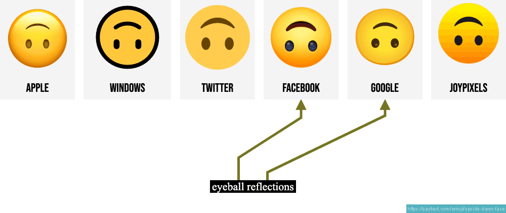 Emojiology: 🙃 Upside-Down Face