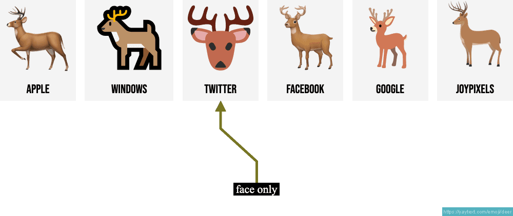 🦌 Deer / reindeer emoji