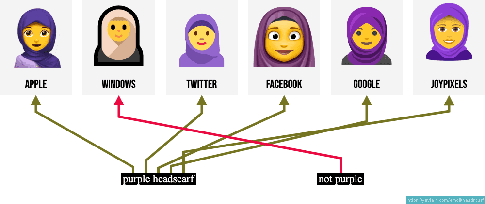 Woman with black hair and headscarf emoji - wide 6