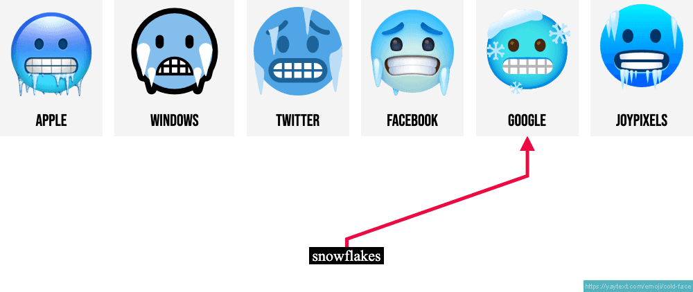 Cold Face Emoji (U+1F976)
