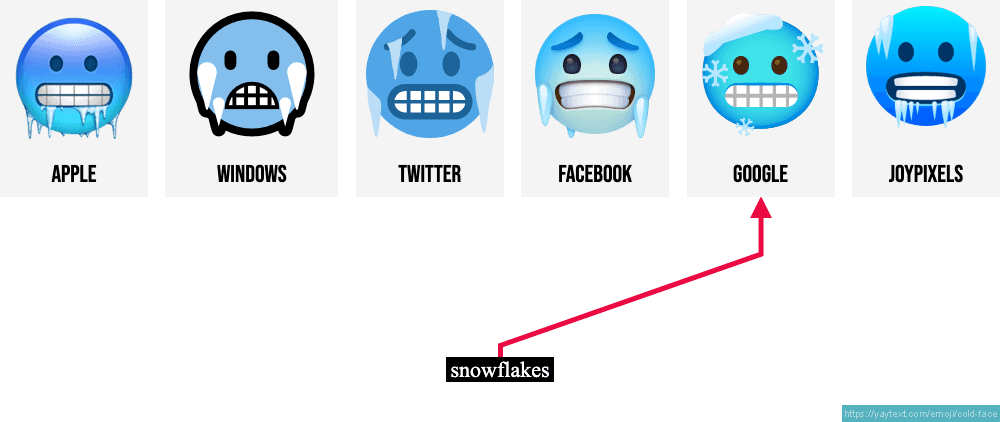 😨 Fearful Face Emoji — Meaning, Copy & Paste