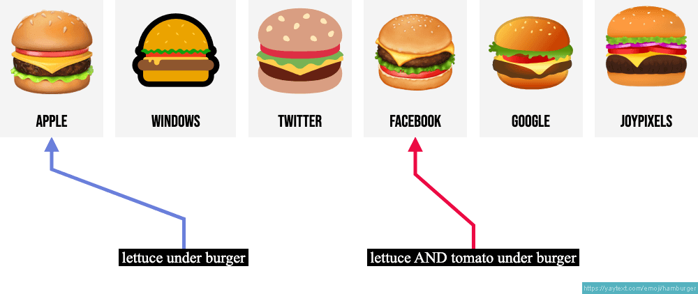 Emoji cheeseburger là một biểu tượng vui nhộn trên internet dành cho những người yêu thích ẩm thực. Năm 2024, chúng ta đã cập nhật emoji này và nó sẽ khiến bạn muốn ăn một chiếc cheeseburger ngay lập tức! Hãy xem hình ảnh liên quan để xem kỹ hơn và cảm nhận mùi vị thơm ngon của loại thực phẩm này.
