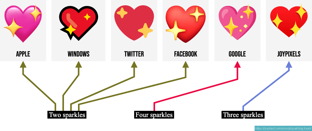 💗 Growing Heart emoji Meaning
