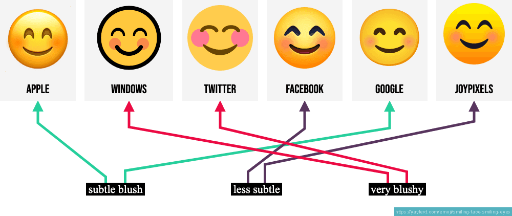 Want to know more about the smiling face with smiling eyes emoji? 