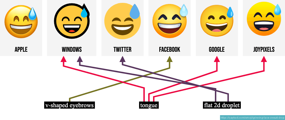 Laughing Emoji - what it means and how to use it.