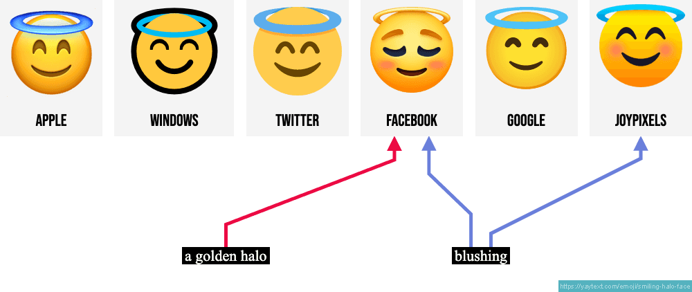 What is halo emoji meaning?