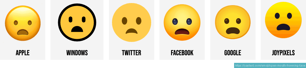 Emoji frowning with open mouth là biểu tượng được sử dụng phổ biến trên Facebook năm