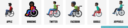 🧑‍🦽 Person in manual wheelchair emojis 🧑🏻‍🦽🧑🏼‍🦽🧑🏽‍🦽🧑🏾‍🦽🧑🏿‍🦽👨‍🦽👩‍🦽