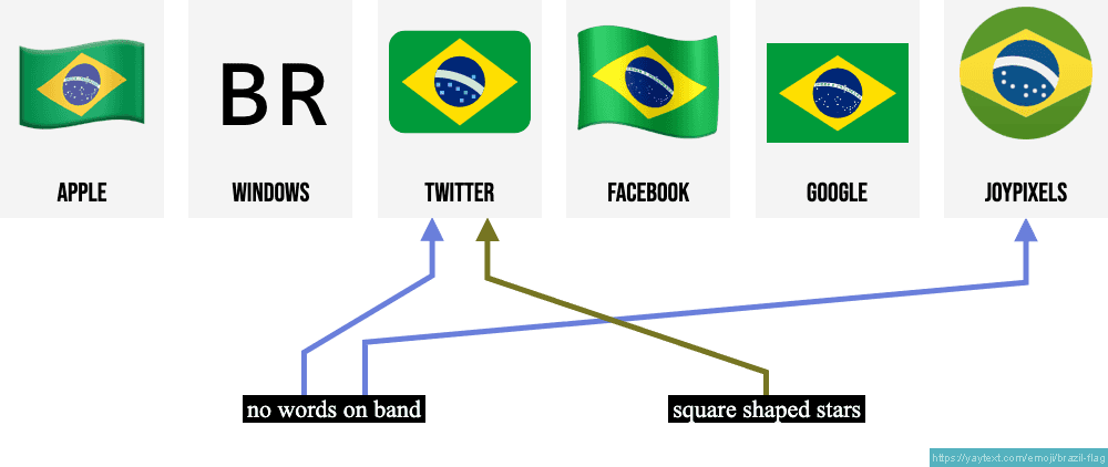 Flags of Brazilian States - With State Shapes