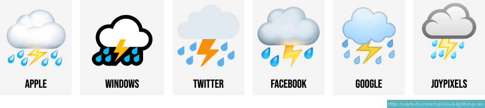 Lightning And Rain Cloud Emoji Meaning