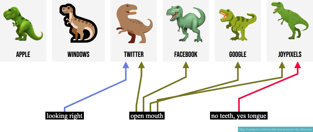 dinossauro rex desenho - Pesquisa Google