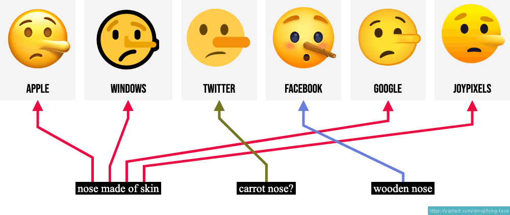 Qual é o verdadeiro significado do emoji com cara de pedra? Descubra