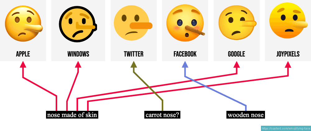 😨 Fearful Face Emoji — Meaning, Copy & Paste