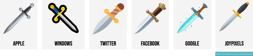 🗡️ Dagger Emoji — Meanings, Usage & Copy