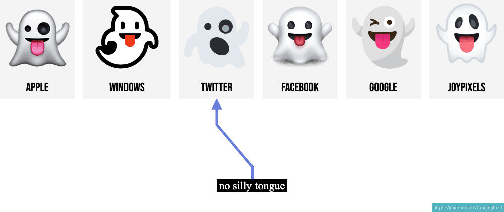 Ghost Emoji (U+1F47B)