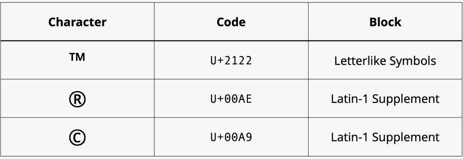 esempio di simboli Unicode aziendali e relativi blocchi
