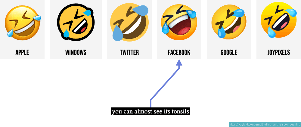 Laughing Emoji - what it means and how to use it.